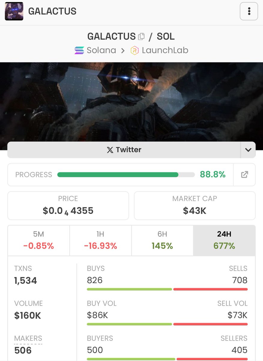 NFTCK_eth's tweet image. Our X community now appears on dexsreener!!!
dexscreener.com/solana/bnfcqef…