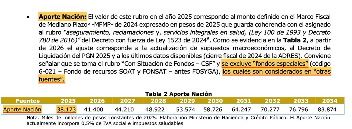 normahurtados's tweet photo. Invito a economistas, actuarios y expertos en salud a revisar con detalle los hallazgos realizados y a compartir sus apreciaciones frente al nuevo concepto fiscal de la reforma a la salud. A pesar de las observaciones que dirigimos al @MinHacienda, persisten errores de fondo en la estructuración financiera de la propuesta. Hemos identificado inconsistencias relevantes y queremos leer sus análisis y comentarios:👇

Por ejemplo, uno de los hallazgos evidentes es la doble contabilización de los Fondos Especiales (SOAT y FONSAT) dentro del esquema de ingresos que respaldarían los gastos de la reforma.

En la primera imagen, que detalla los aportes de la Nación al sector salud, se señala que los "fondos especiales" están excluidos para ser incluidos posteriormente en el rubro "otras fuentes".

Sin embargo, en la segunda imagen, al retirar los fondos especiales ($3,1 billones, en verde), se evidencia que el aporte real de la Nación sería de $35 billones y no de $38 billones como se reporta *para 2025*.

Finalmente, en la tercera imagen, SOAT y FONSAT vuelven a figurar en el rubro de "otras fuentes", lo que confirma que los $3,1 billones se están contabilizando dos veces: tanto en "Aporte Nación" como en "Otras Fuentes".

Consultar el documento de análisis de impacto fiscal aquí: https://t.co/hfsRf0UDp8