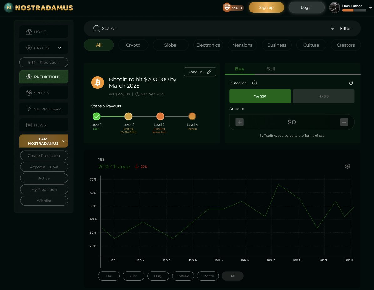 🧙‍♂️On Nostradamus, you can create your own predictions, but they only go live if the community funds them, like a bonding curve. 

Once live, people can trade YES/NO outcomes just like meme tokens, with real volume, a chart and real rewards.

🔮Make predictions, launch your own