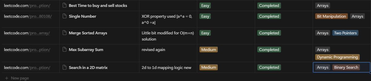 Parth_Bisht_227's tweet image. Day 20 — Practiced More. Built Stronger. 💪
🧠 Revisted core DSA concepts: Arrays
📄 Solved 6–7 problems (Easy + Medium) from Apna College DSA Sheet
⏲️ Took time to understand the logic behind them
We’ve got miles to go — but we’re on fireee!🔥
#100DaysOfCode #DSA #CodingInPublic