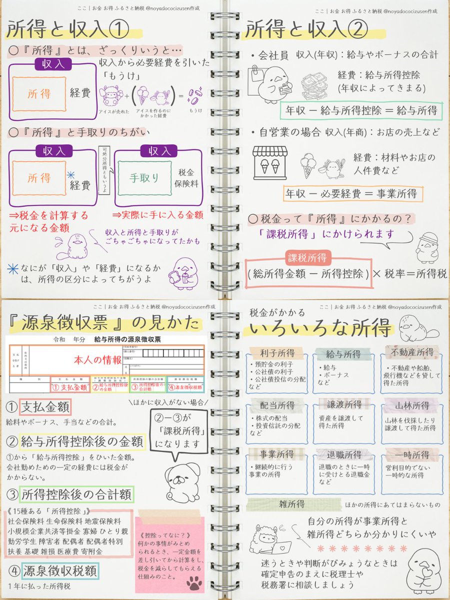 小６にもわかる『所得』と『収入』