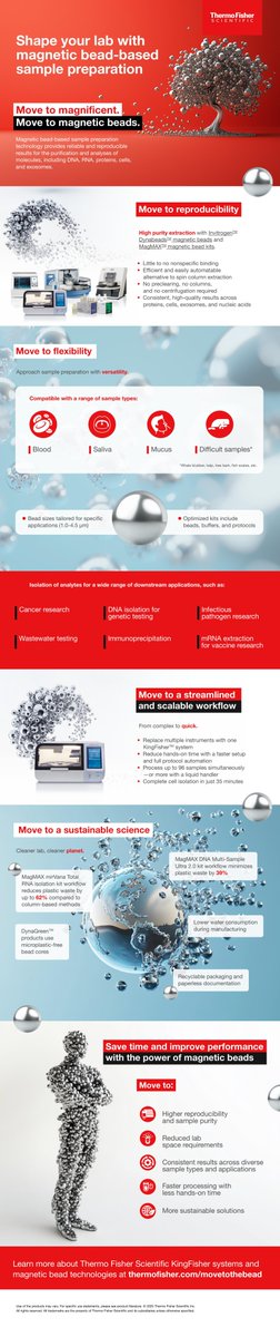 Sample Prep for Science tweet media