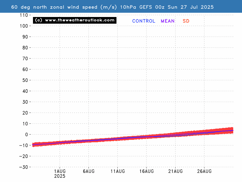 TWOweather's tweet image. That time of the year is fast approaching #polarvortex