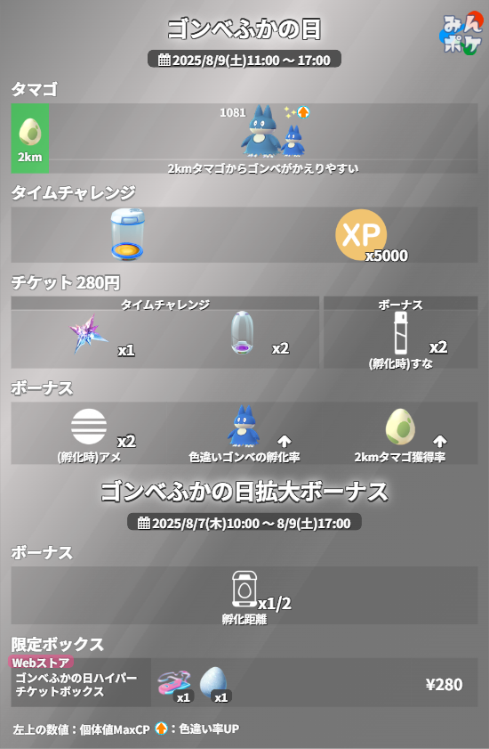 pokemongo_db's tweet photo. 【詳細発表】ゴンベふかの日
⚡開催期間
8/9(土)11:00〜17:00

✅ゴンベが2kmタマゴから孵化
✅ゴンベの色違い率アップ
✅孵化時のアメ2倍
✅8/7 10時から拡大ボーナスが発生、孵化距離が1/2に
など

 https://t.co/A6Kfz0hE1j #ポケモンGO https://t.co/MTVKbqnWtJ