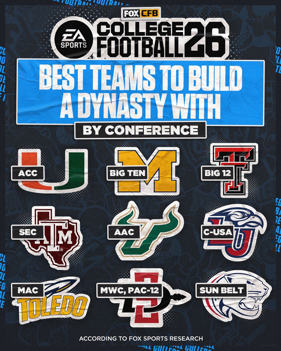 FOX College Football tweet media