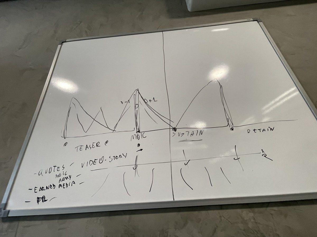 cioffi_victor's tweet image. pov: you’re explaining a launch plan
