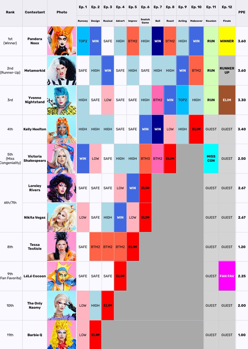 CokeRanter's tweet image. Drag Race Germany if I judged it