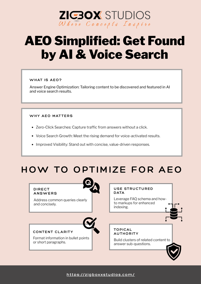 Zigboxx_Studios's tweet image. SEO is evolving. Are you?

This infographic breaks down AEO—the secret to standing out in AI and voice search results.
Be the answer, not just another result.

#BeTheAnswer #AnswerEngineSEO #AISEOTrends #SearchEngineOptimization #DigitalSuccess