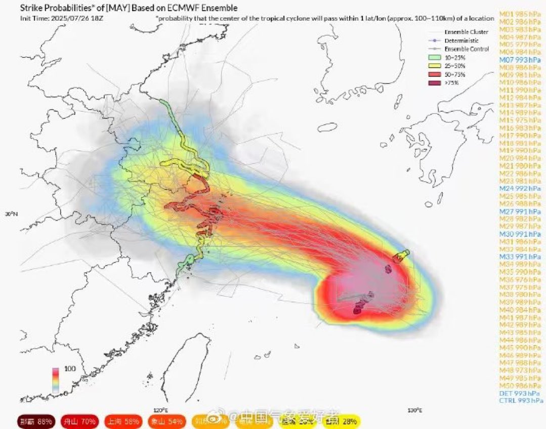 江浙沪包邮区台风🌀？