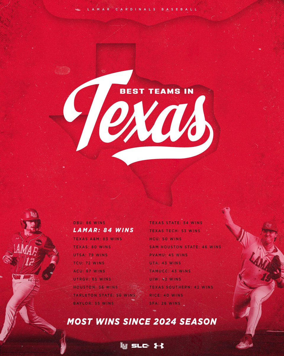 Lamar Baseball (@lamar_baseball) on Twitter photo Do you like winning? 
We sure do! 
#KnockEmDown | #PeckEmCards Do you like winning? 
We sure do! 
#KnockEmDown | #PeckEmCards