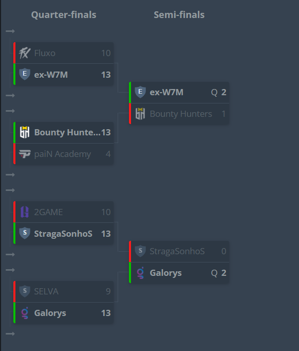brasilstormCS's tweet image. Galorys e ex-W7M classificadas pro Qualifier SA da BLAST Open Londres!