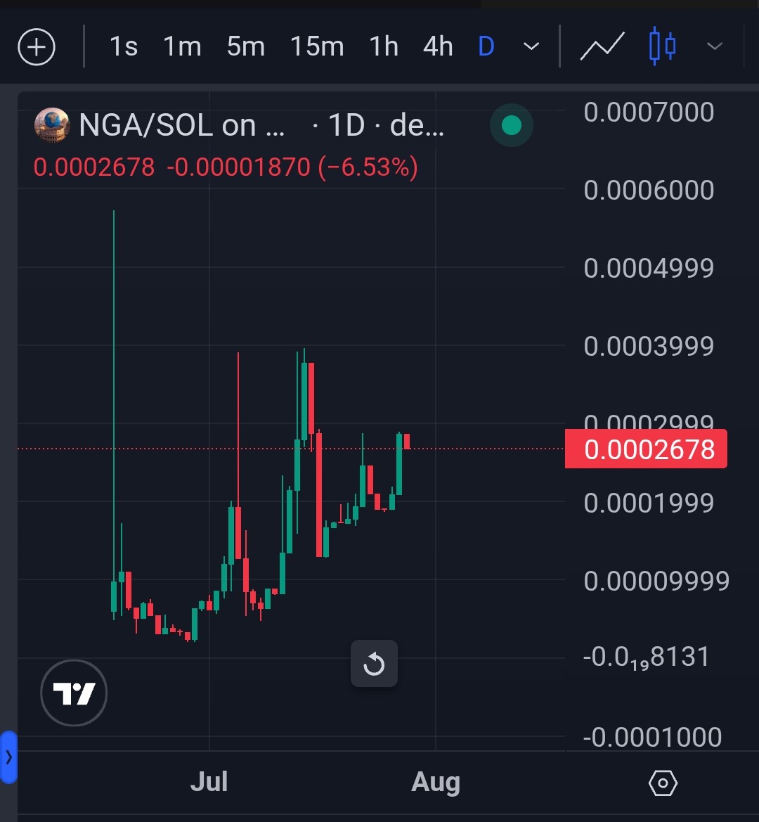 BoNeS_2133's tweet image. Day 41,
Still here,
Still grinding,
Still not quitting,
Still not giving a fuck
Still Not Going Anywhere
$NGA
@NGAnywheresol
9ihdUdFC9swhCq5Ypg52fyfy7G4K7hcB8CJGpvJ8bonk
