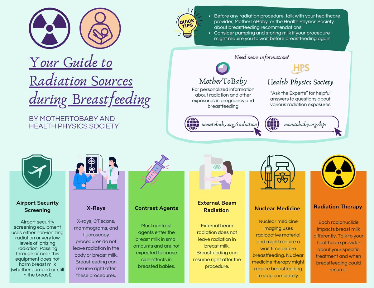 Are you a breastfeeding mom or family wondering whether radiation exposure can affect breastmilk? External X-ray will not change the breast milk while radiopharmaceuticals will impact breast milk. Check out the infographic and listen to this podcast in the comment. #MotherToBaby
