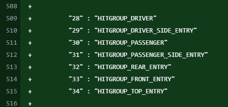 New hitgroups for vehicles in Source 2 (most likely related to HLX)