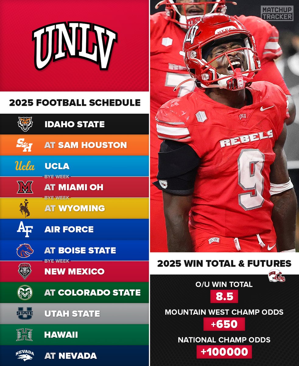 CFB Tracker tweet media