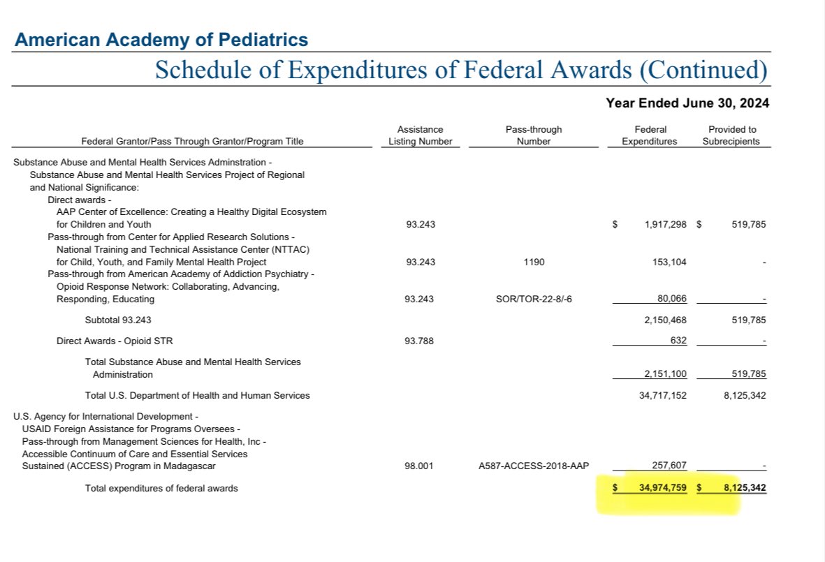 Mary Talley Bowden MD (@mdbreathe) on Twitter photo <a href="/drsimonegold/">Dr. Simone Gold</a> We need to defund the <a href="/AmerAcadPeds/">American Academy of Pediatrics</a>. <a href="/HHSGov/">HHS.gov</a> gave them $35 MM last year. <a href="/drsimonegold/">Dr. Simone Gold</a> We need to defund the <a href="/AmerAcadPeds/">American Academy of Pediatrics</a>. <a href="/HHSGov/">HHS.gov</a> gave them $35 MM last year.