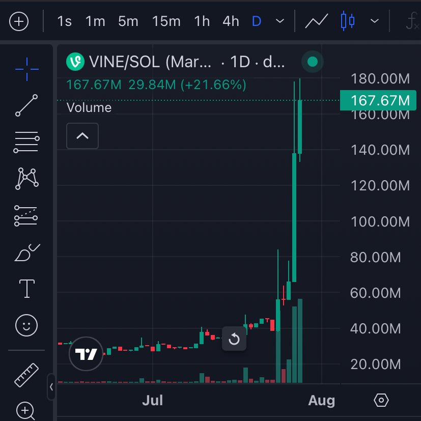 0xtearss's tweet image. why is this at 167m. who is buying this garbage 💀. ??? real cults deserve so much higher.