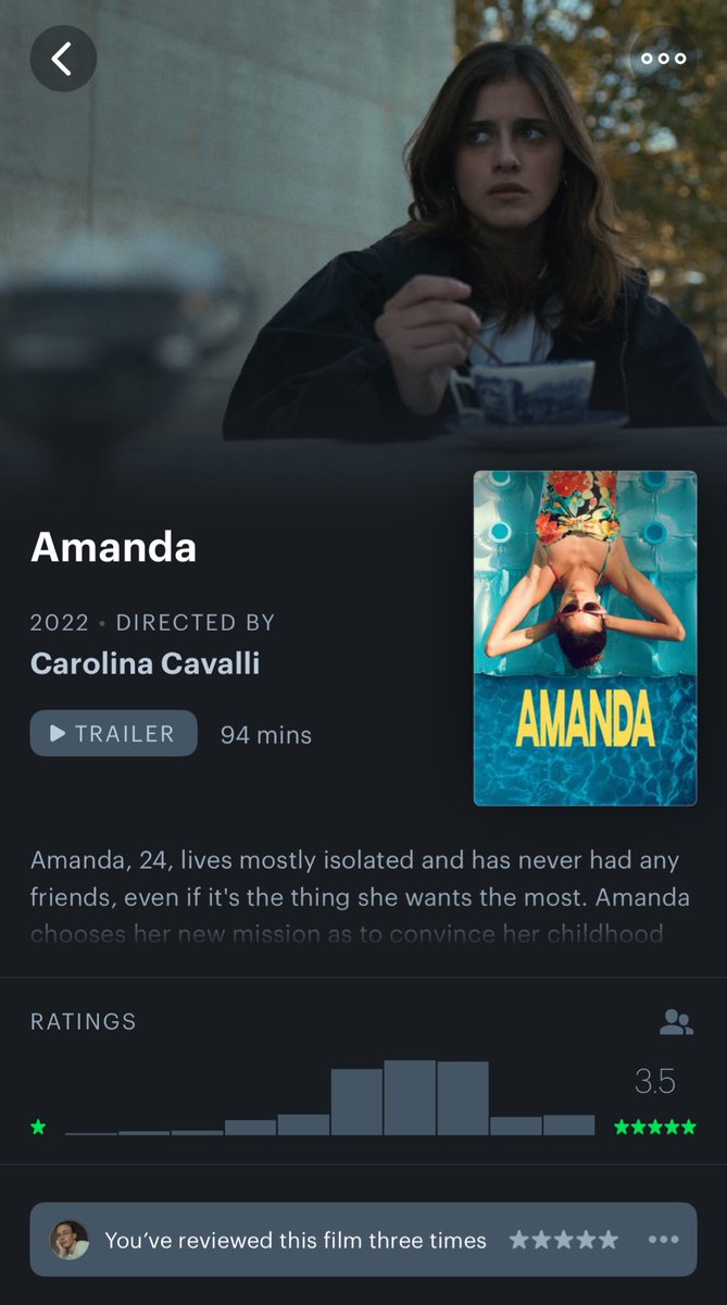 zweigsballs's tweet image. some of the best movies from this decade are directed by italians and have a 3.4/3.5 average rating on letterboxd