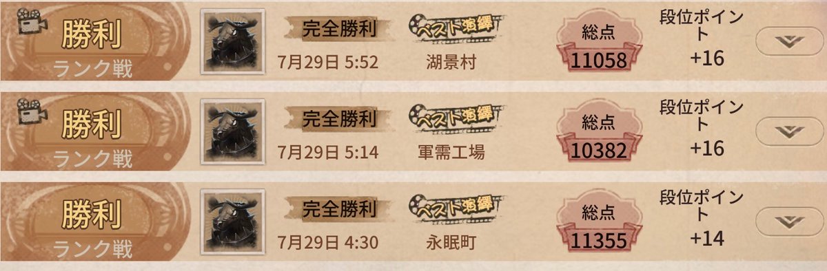 DANZAI_identity's tweet image. 久しぶりの全勝最高😊