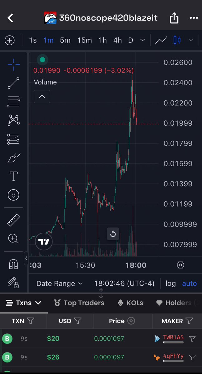 jdale19's tweet image. Wow just wrapped up day job and see $MLG straight RIPPING 🚀
Glad I kept a moon bag. Will this thing break 100m tonight?