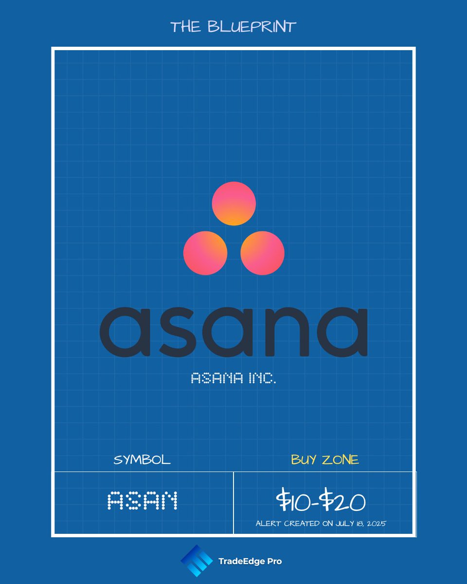 BisonBlueprint's tweet photo. "Asana ($ASAN) is deep in the $10โ$20 buy zone. Smart money is watching. ๐ #ASAN #StockSetup #$ASAN https://t.co/ZUfAdTOUki