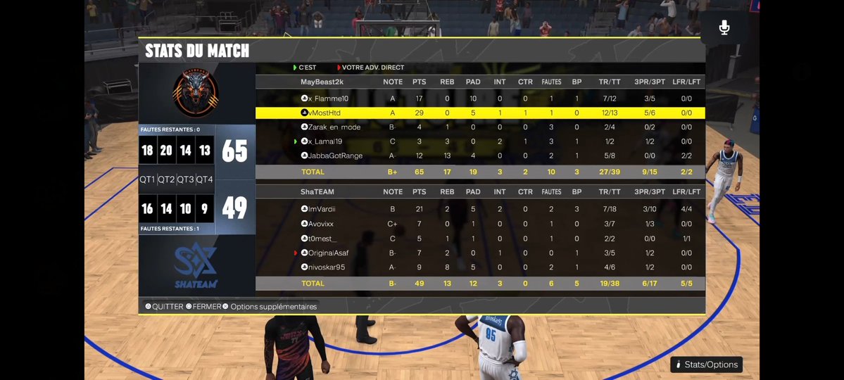 MayBeast2k (@maybeast2k) on Twitter photo โ๏ธ๐ <a href="/EuroHoops2K/">๐๐๐ฟ๐ผ ๐๐ผ๐ผ๐ฝ๐ ๐ฎ๐</a> SUMMER CUP๐โ๏ธ
<a href="/MayBeast2k/">MayBeast2k</a> 2-1 <a href="/_ShaTeam/">ShaTEAM ๐ฎ๐ฑ</a>
๐๏ธC'est la qualif !! On l'a fait. Final 4 mon gars !! Grosse presta. 4 FR au Finals. ๐ช๐ช
GG l'equipe :
๐ฅ <a href="/x_flamme10/">Flamme</a>
๐ง <a href="/vMosthtd/">2๏ธโฃHTD .. ๐ง </a>
๐ฅท <a href="/Zarak_Utd/">Dotโ Z ๐ฅท๐พ</a>
๐ชฉ <a href="/x_Lamal19/">xLamal.19.</a>
๐ฎ๐น <a href="/JabbaGotRange/">JabbaGotRange</a> โ๏ธ๐ <a href="/EuroHoops2K/">๐๐๐ฟ๐ผ ๐๐ผ๐ผ๐ฝ๐ ๐ฎ๐</a> SUMMER CUP๐โ๏ธ
<a href="/MayBeast2k/">MayBeast2k</a> 2-1 <a href="/_ShaTeam/">ShaTEAM ๐ฎ๐ฑ</a>
๐๏ธC'est la qualif !! On l'a fait. Final 4 mon gars !! Grosse presta. 4 FR au Finals. ๐ช๐ช
GG l'equipe :
๐ฅ <a href="/x_flamme10/">Flamme</a>
๐ง <a href="/vMosthtd/">2๏ธโฃHTD .. ๐ง </a>
๐ฅท <a href="/Zarak_Utd/">Dotโ Z ๐ฅท๐พ</a>
๐ชฉ <a href="/x_Lamal19/">xLamal.19.</a>
๐ฎ๐น <a href="/JabbaGotRange/">JabbaGotRange</a>