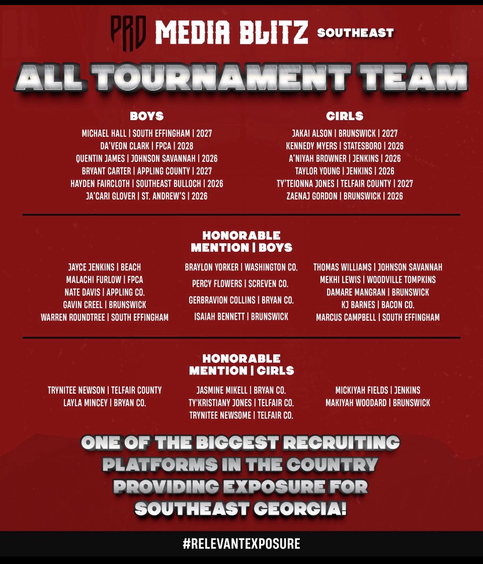 Kennedy_myers26's tweet photo. I am truly honored and thankful to be selected to the Pro Media Blitz Southeast ALL TOURNAMENT TEAM🙏
Thank you🤗
#CoachableFocusedHumble
#ProMovementAthletics #ProElevationInc 
#ProMediaBlitzSoutheast 
#NoDaysOff
#ImStillWorking https://t.co/k5g3NFur5O