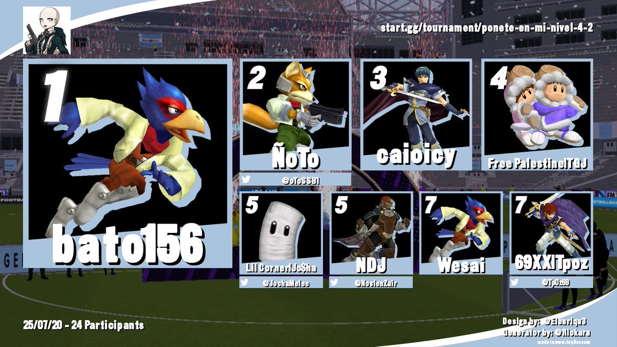EL ADMIN SE DESPERTO DE LA SIESTA: ESTE FUE EL TOP 8 DEL PONETE EN MI NIVEL #4!

En lo que fue, posiblemente, el torneo peor organizado de todos los tiempos, bato156 se lleva el 1° lugar despues de ganarle a ÑoTo (que llego acá a base de DQs).

ABRAZADME JODER ABRAZADME