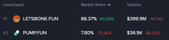 Pump Cult tweet media