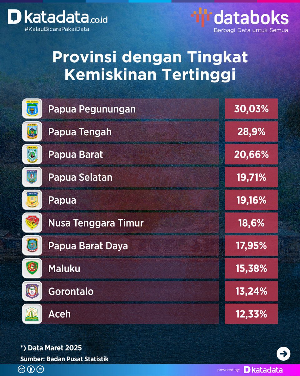 Jejak digital. (@arsipaja) on Twitter photo 