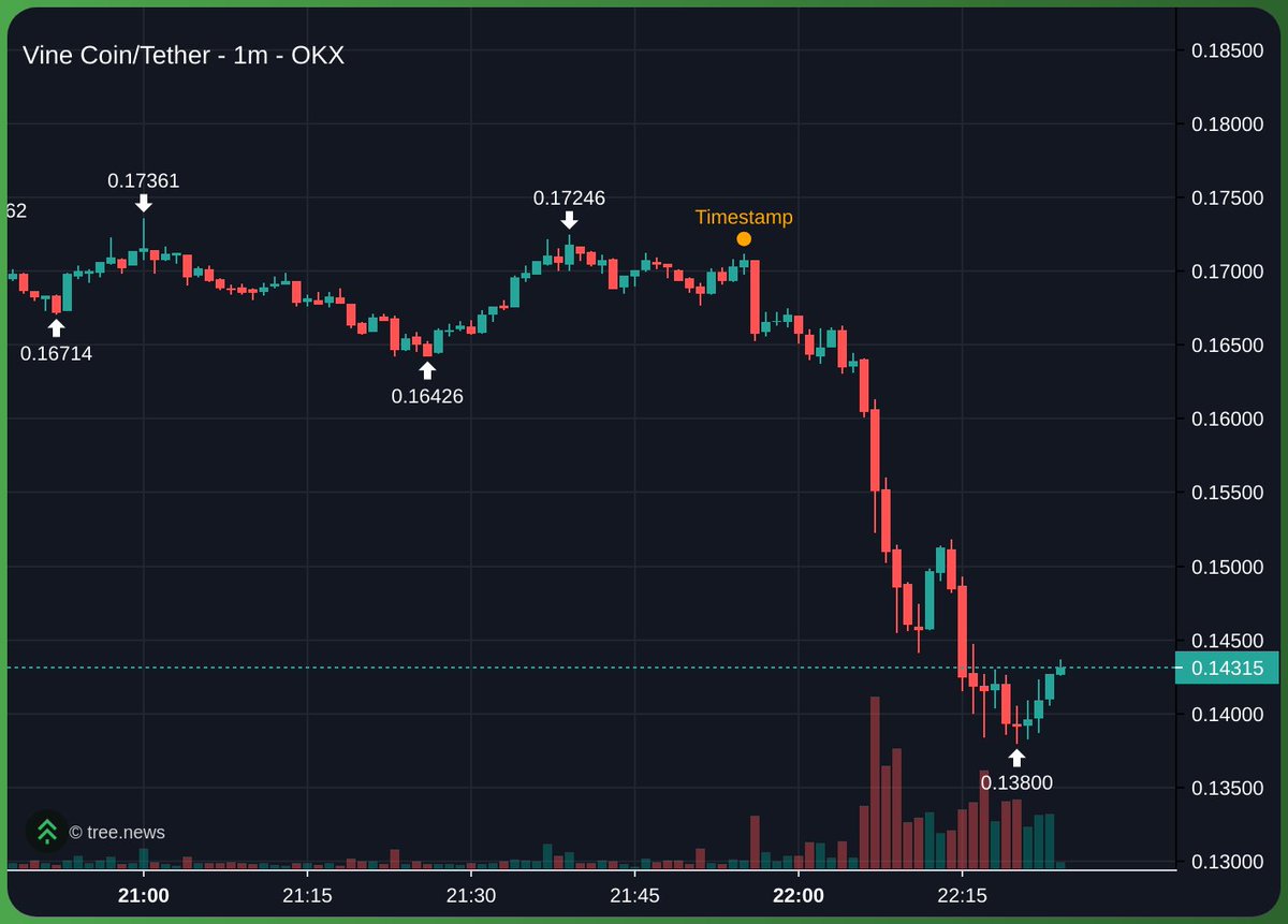 lol. zero reaction until Elon retweeted this 26 minutes later