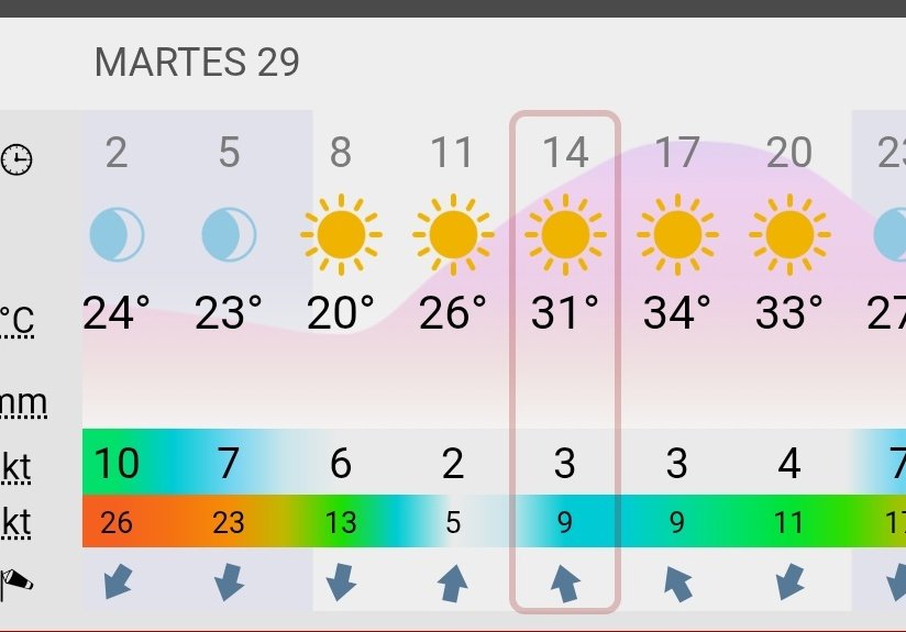 METEOSALAMANCA tweet media
