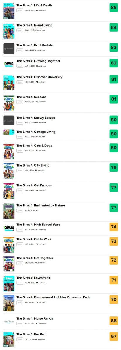 What in the ever loving fuck is this list?