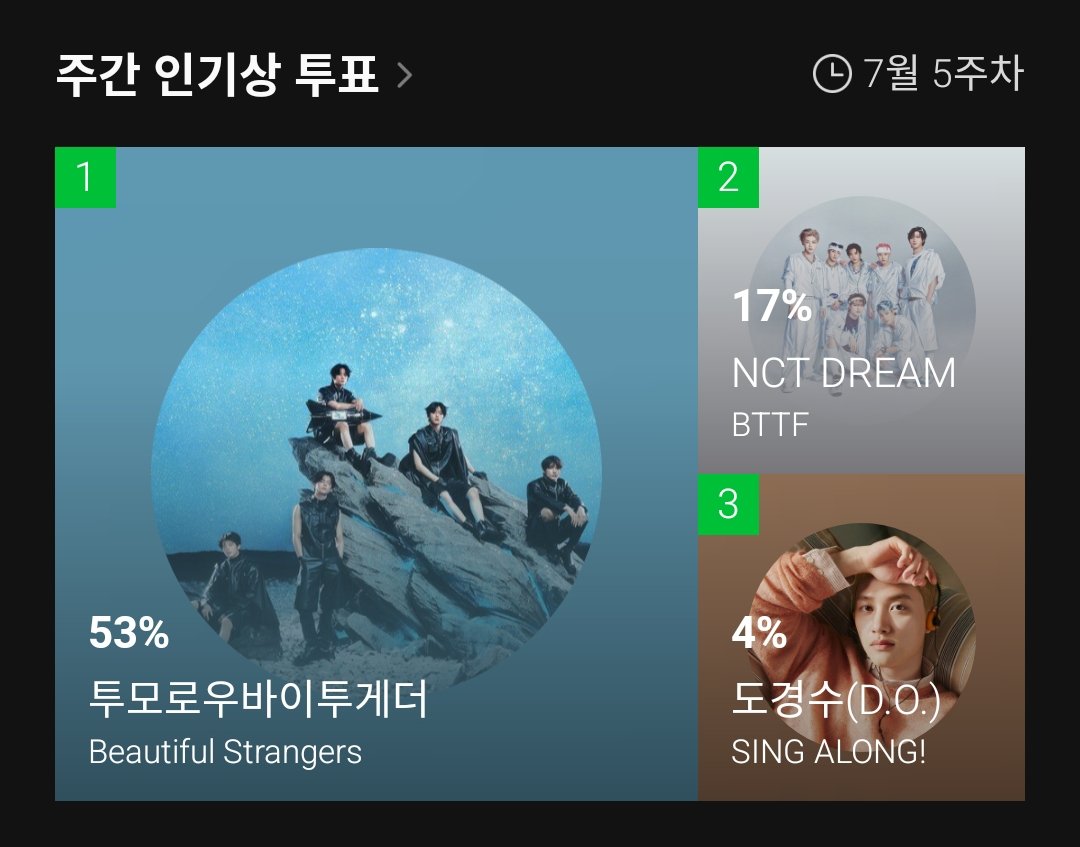 Streamtxtbr's tweet image. 📰 | "Beautiful Strangers" foi indicado ao prêmio MelOn Weekly Popularity Award desta semana.