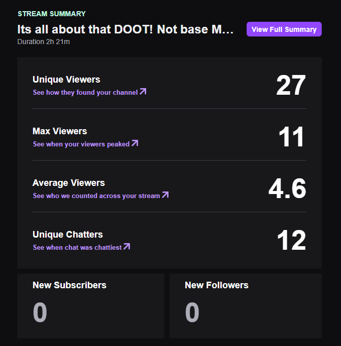gaming_loft's tweet photo. Was late to stream, came up with the title on the drive back from vacation and we got 2 raids! What a great stream with all the #doot tonight, no other weapons ran other than the #HH it was so fun!! https://t.co/sn01Q1KboD
