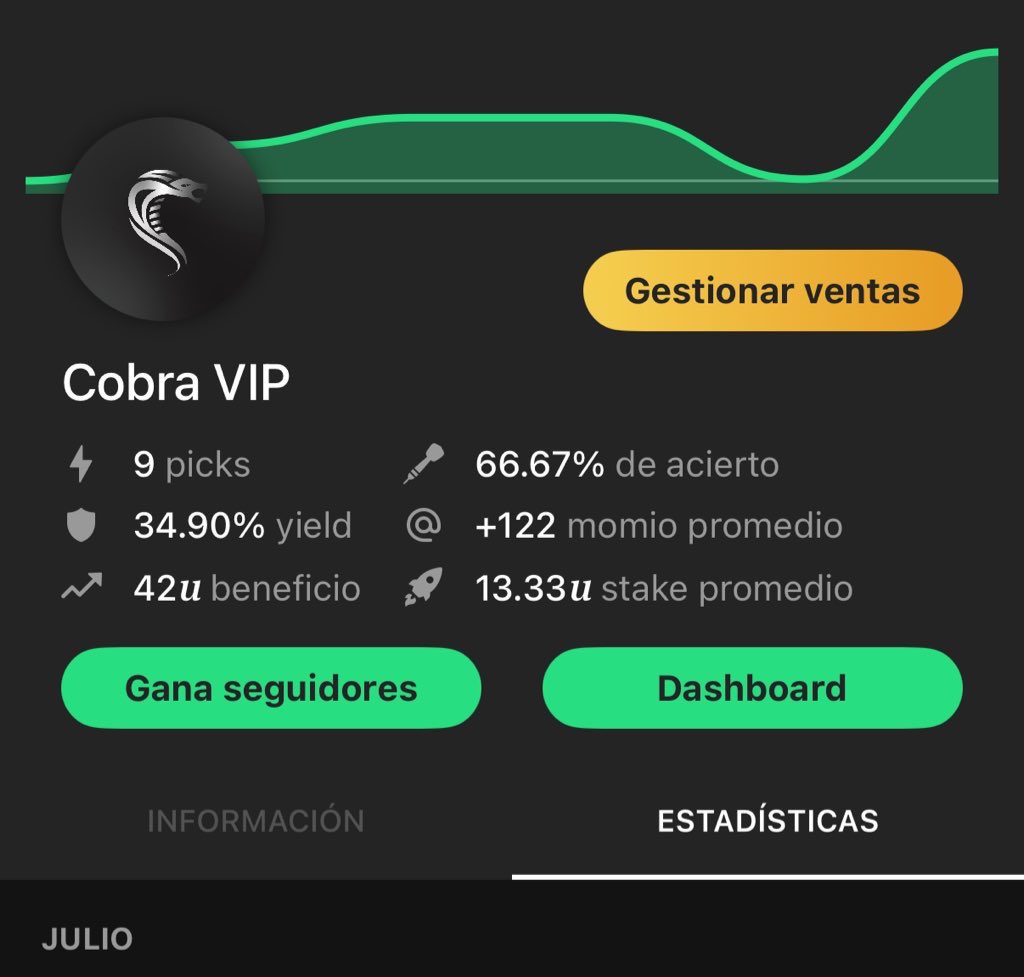 cobra2VIP's tweet image. Les dejé 2 picks en TipsterChat
Pa que vayan a verlos 😘😘
tipsterchat.com/CobraVIP
