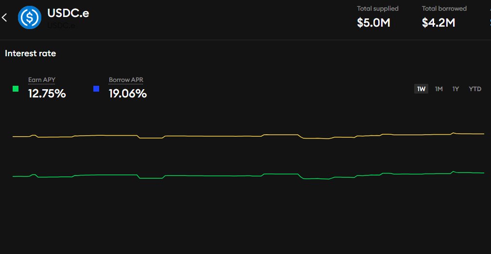 Conehead_0x | I N T E G R A T E D ๐ฆโก (@conehead_0x) on Twitter photo 11.19% average APY on simple USDC lending for the last month, 12.75% for the week ๐
DeFi summer is real on <a href="/MovePosition/">MovePosition</a>! 11.19% average APY on simple USDC lending for the last month, 12.75% for the week ๐
DeFi summer is real on <a href="/MovePosition/">MovePosition</a>!