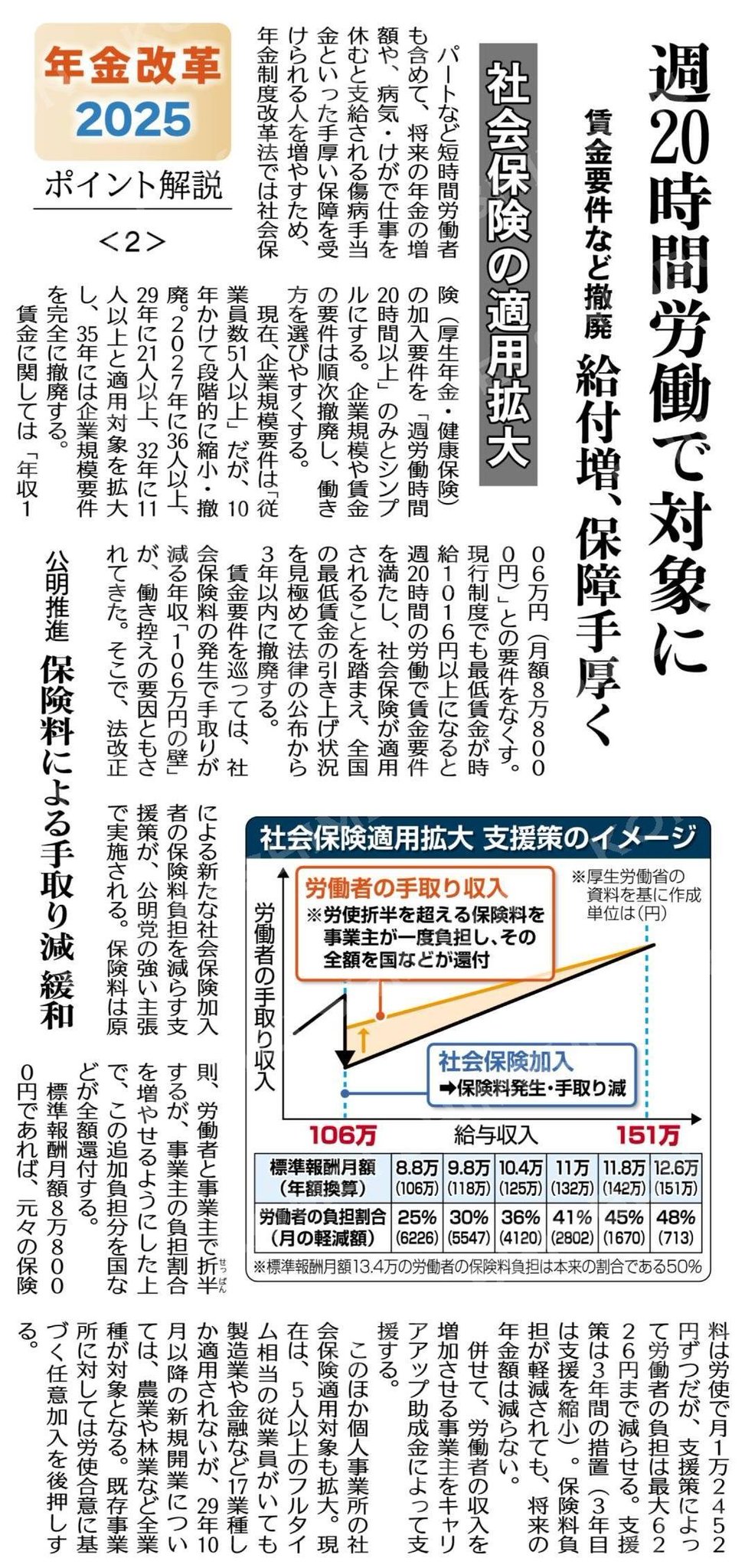 社会問題の変容 : 賃金労働の年代記 社会問題の変容 ―賃金労働の年代記― | ロベール・カステル, 前川