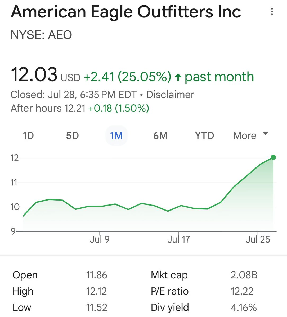 And the stock’s up 25%.

American Eagle is betting they can sell jeans to normal people, not a tiny minority of deranged harpies.