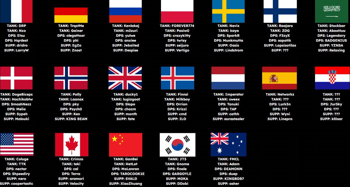 كم تتوقعون نجيب مركز لو شاركنا بهذا الفريق ؟ 😂