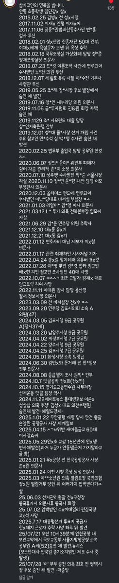 Angksaufrhd's tweet image. ์ค๋ ๋์ ํธ๋ ๋ ์ค์ธ๊ฒ
"๊ทธ๋์ ์ด์ฌ๋ช
์ด ์ํ๋ ๊ฒ ๋ญ์?"
.
.
.
.
.
.
.
.
.
.
.
.
.
.
.
.
.
.
.
.
.
.
.
.
.
.
์ด 79 ๊ฑด์ ์๋ฌธ์ฌ/๋ณ์ฌ/์ฌ๋ง์์ ๊ด๋ จ๋ ์ ์นยท๊ณต์ง ์ธ๋ฌผ ์ค์ฌ์ ์ฌ๊ฑด๋ค ๋ชฉ๋ก์.
์ด๋ ๊ฒ ๋๊ณ ๋ณด๋ ๐ข ๊ณต์ฅ์ด์์. ์ํ๋๊ฒ ๐ข๋ง๋๋ ์ผ์ด์์.
2015.02.25 ๊น๋ณ์ฅ ์ ์์์์ฅโฆ
