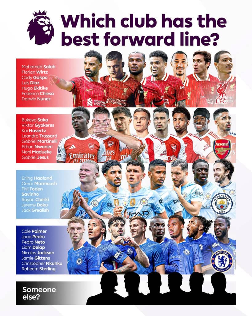 EgwemiCFC's tweet image. Which club has the most lethal front men?