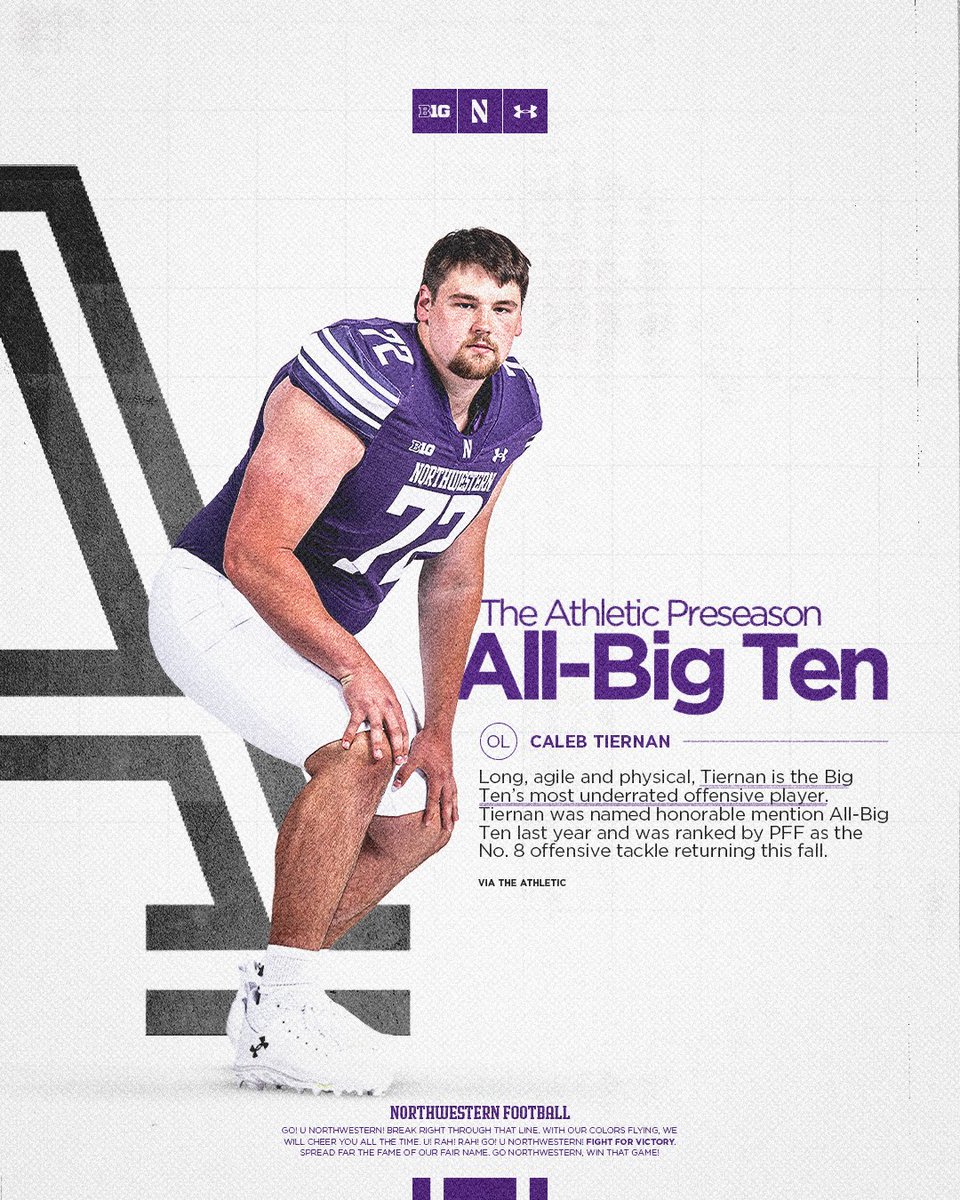 NUFBFamily's tweet image. “The Big Ten’s most underrated offensive player.” - @TheAthletic
👀 @Caleb_Tiernan 💪