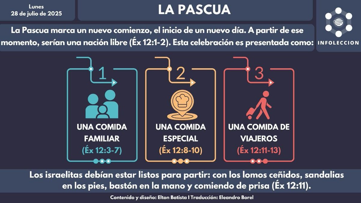 #LESab #LesAdv #MiDíaSanto #SellodeDios #DíadeEsperanza