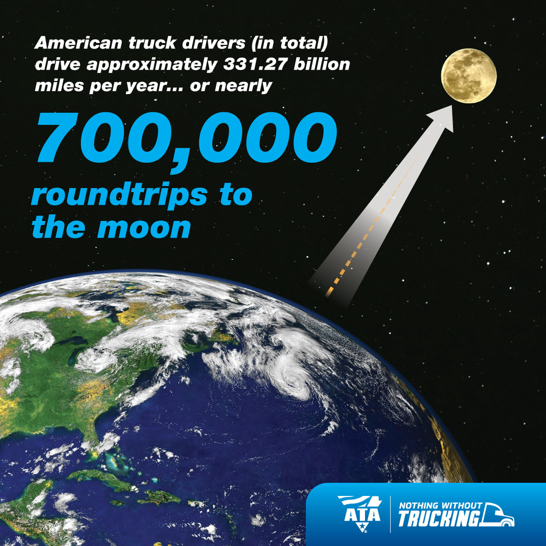 Sharing a message from #ATA: 56 yrs ago, America landed on the moon. Trucking contributed to that accomplishment in space with logistical feats on the ground. Each year, 3.5M #truckers drive billions of miles, the equivalent of 700K roundtrips to the moon #NothingWithoutTrucking