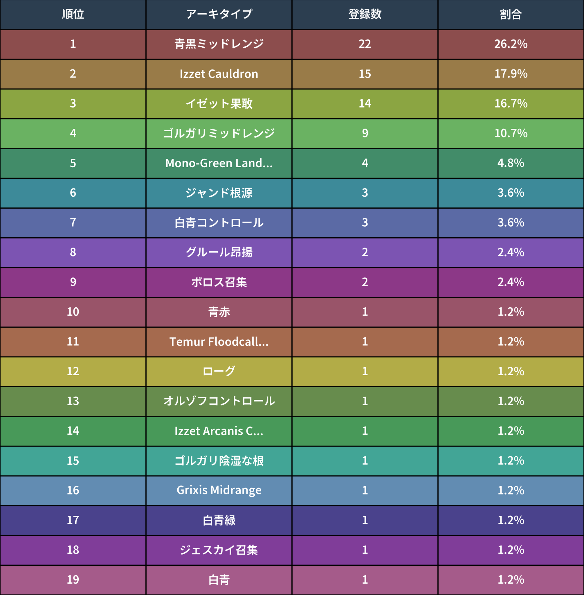赤青マジック微高レートアドレナリン統一 カード検索 ｜ Z/X - Zillions of enemy X - ゼクス公式サイト