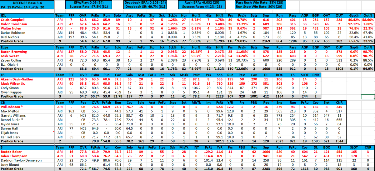 Coach Bruce (@coachbruce122) on Twitter photo A small glimpse into what a Team Page looks like for all 32 teams. OFF and DEF completely broken down with full depth charts updated weekly.
<a href="/YardsPer/">Yards Per Fantasy</a> <a href="/BrettLPape/">Brett Pape</a> <a href="/LobosFFDen/">Lobo</a> <a href="/MattFFball/">Matt FF</a> <a href="/The_Coop/">The Coop</a> <a href="/jpep20/">Joe Pepe</a> <a href="/JohnMcGlynn75/">John McGlynn</a> <a href="/justinh3nry/">Justin Henry</a>
You have questions? I've got answers! A small glimpse into what a Team Page looks like for all 32 teams. OFF and DEF completely broken down with full depth charts updated weekly.
<a href="/YardsPer/">Yards Per Fantasy</a> <a href="/BrettLPape/">Brett Pape</a> <a href="/LobosFFDen/">Lobo</a> <a href="/MattFFball/">Matt FF</a> <a href="/The_Coop/">The Coop</a> <a href="/jpep20/">Joe Pepe</a> <a href="/JohnMcGlynn75/">John McGlynn</a> <a href="/justinh3nry/">Justin Henry</a>
You have questions? I've got answers!