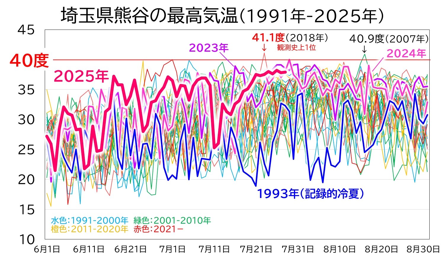 激レア。貴重。流出「公安テロ情報」全データ 2025年最新】流出 全データ 公安テロ情報の人気アイテム - メルカリ