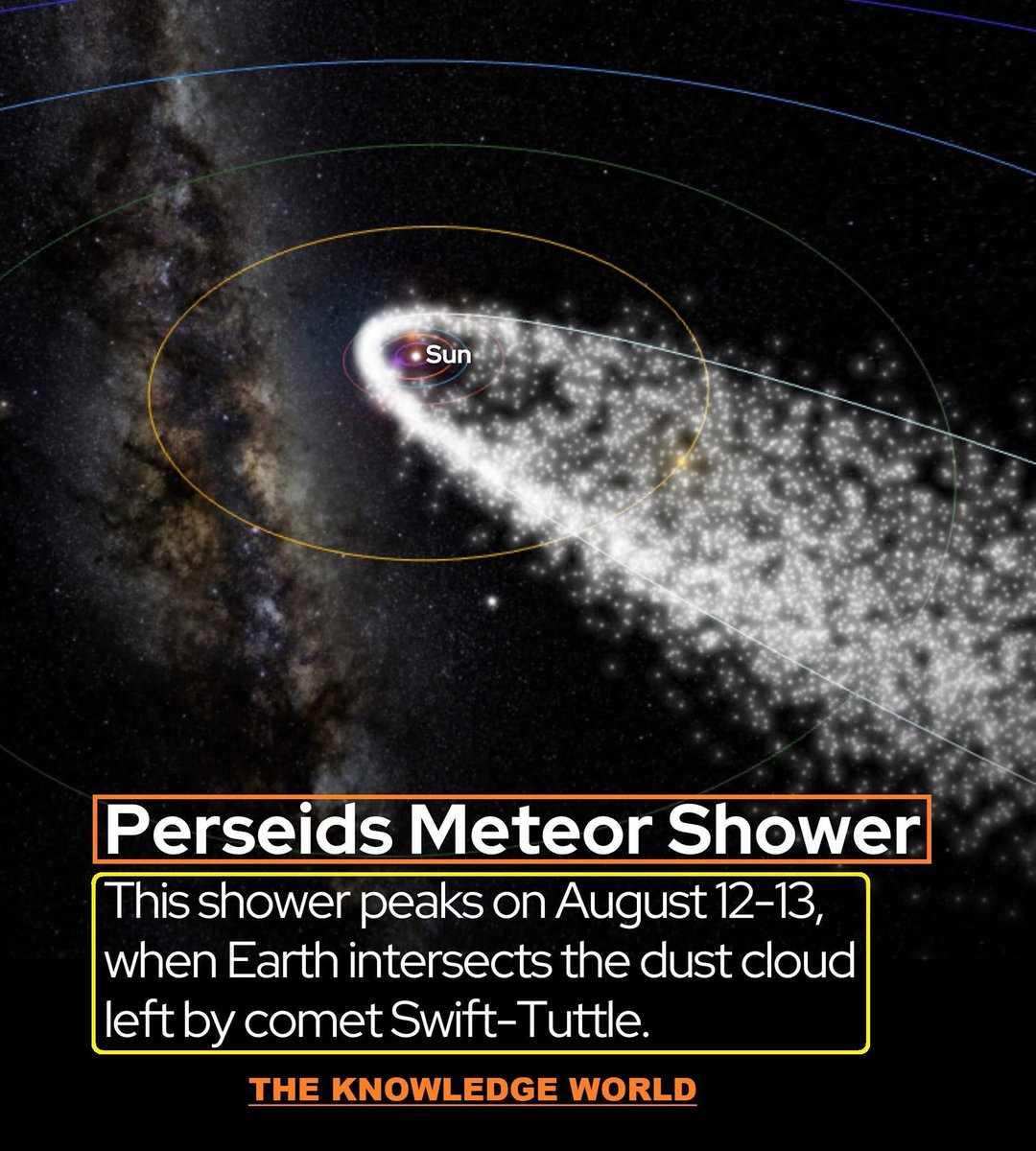 vivstoitsis's tweet image. Not to be missed by our northern hemisphere friends