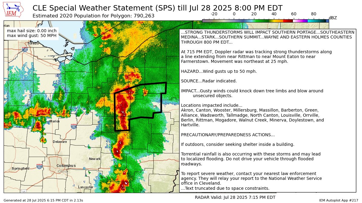 iembot_cle's tweet image. STRONG THUNDERSTORMS WILL IMPACT SOUTHERN PORTAGESOUTHEASTERN MEDINASTARKSOUTHERN SUMMITWAYNE AND EASTERN HOLMES COUNTIES THROUGH 800 PM EDT [wind: 50 MPH, hail: 0.00 IN] mesonet.agron.iastate.edu/p.php?pid=2025…